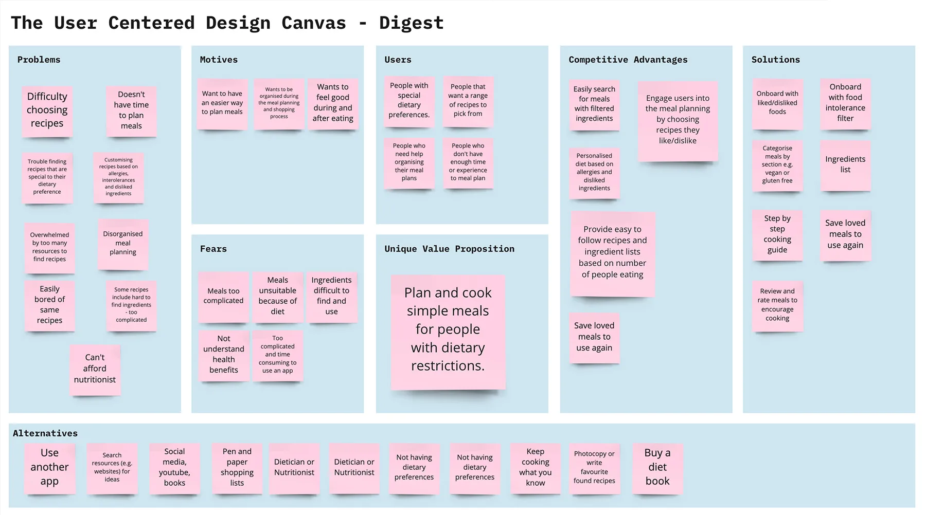 Digest business canvas